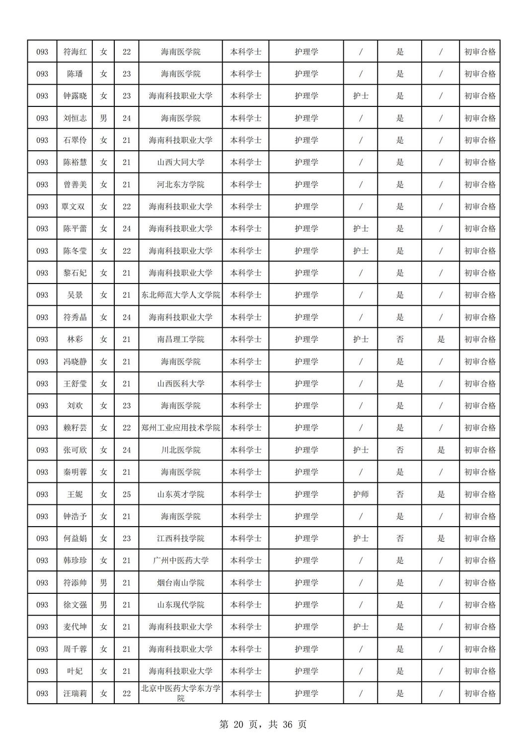 2024年海南省中医院公开招聘工作人员资格审核公示（第一批）_19.jpg