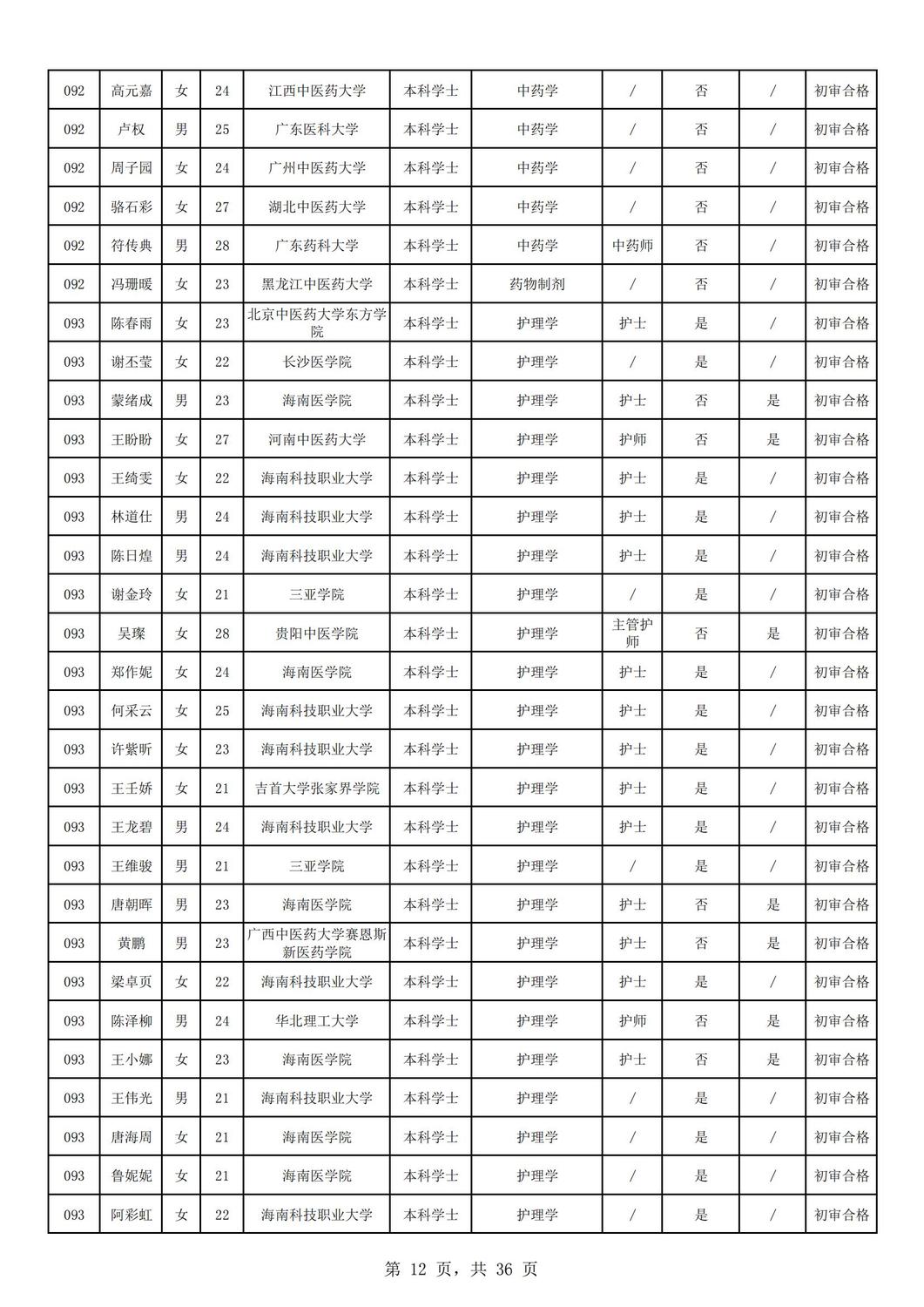 2024年海南省中医院公开招聘工作人员资格审核公示（第一批）_11.jpg