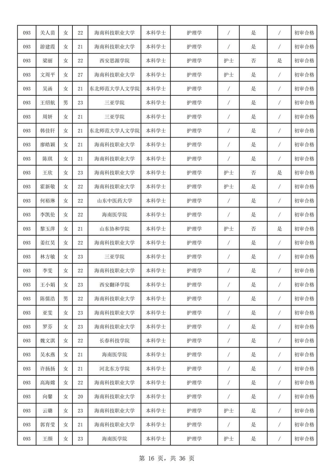 2024年海南省中医院公开招聘工作人员资格审核公示（第一批）_15.jpg