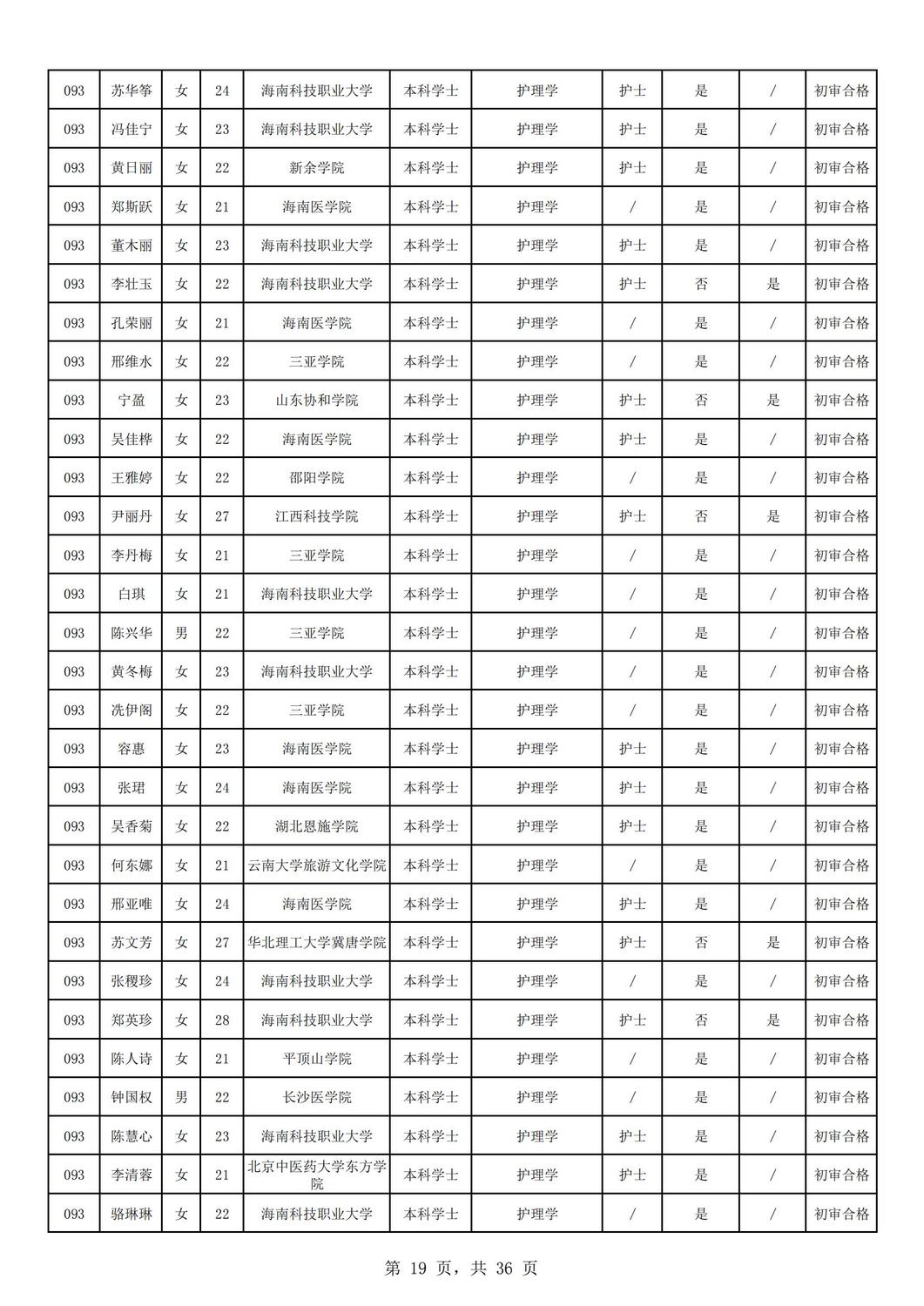 2024年海南省中医院公开招聘工作人员资格审核公示（第一批）_18.jpg
