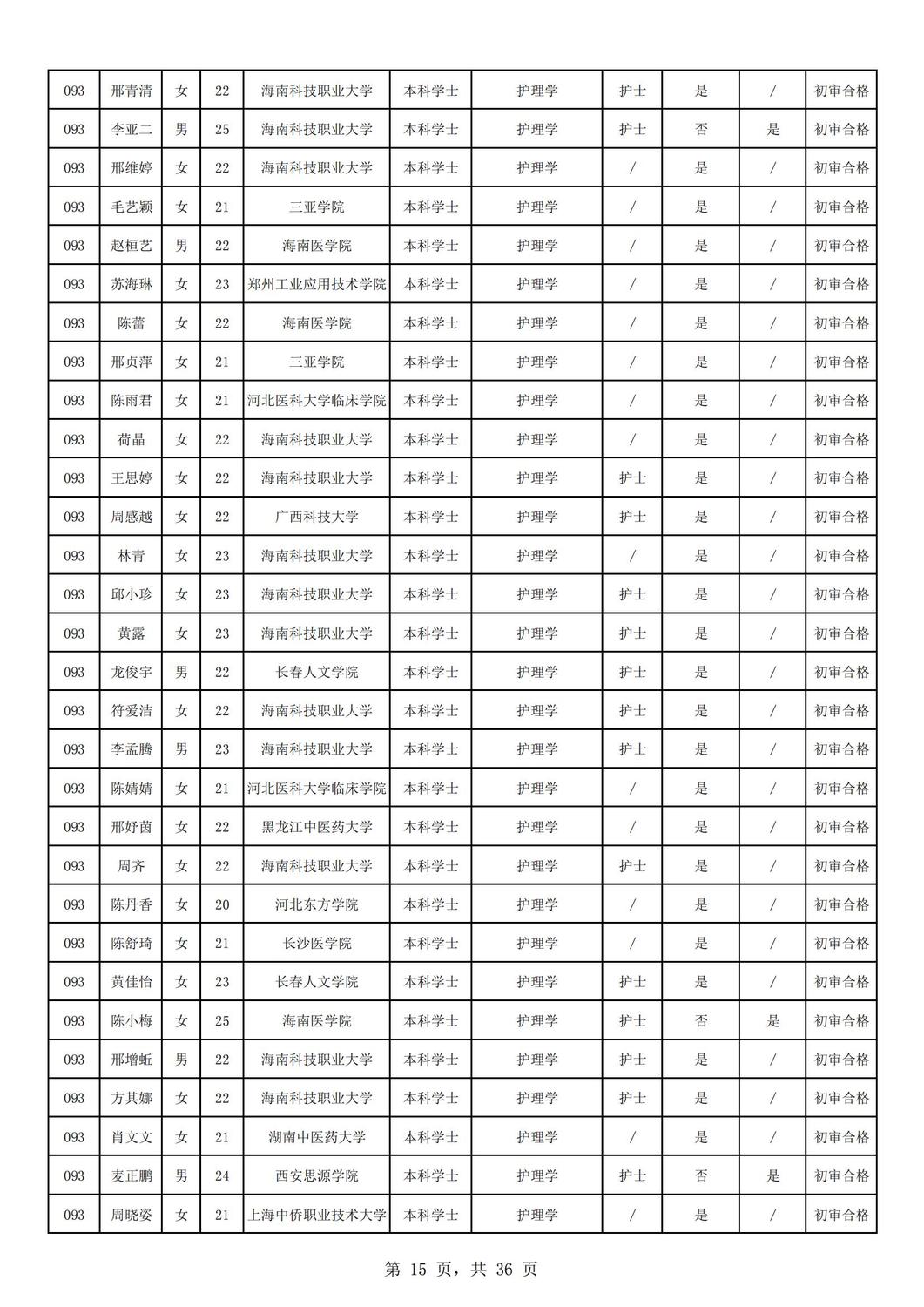 2024年海南省中医院公开招聘工作人员资格审核公示（第一批）_14.jpg