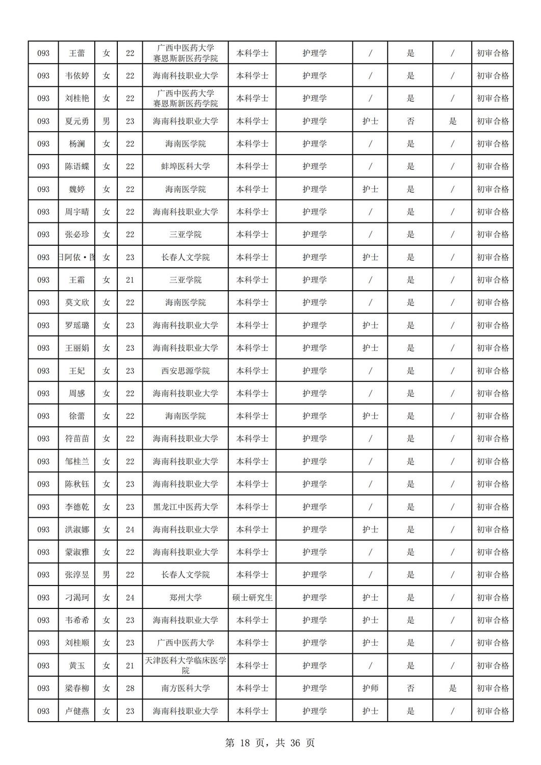 2024年海南省中医院公开招聘工作人员资格审核公示（第一批）_17.jpg