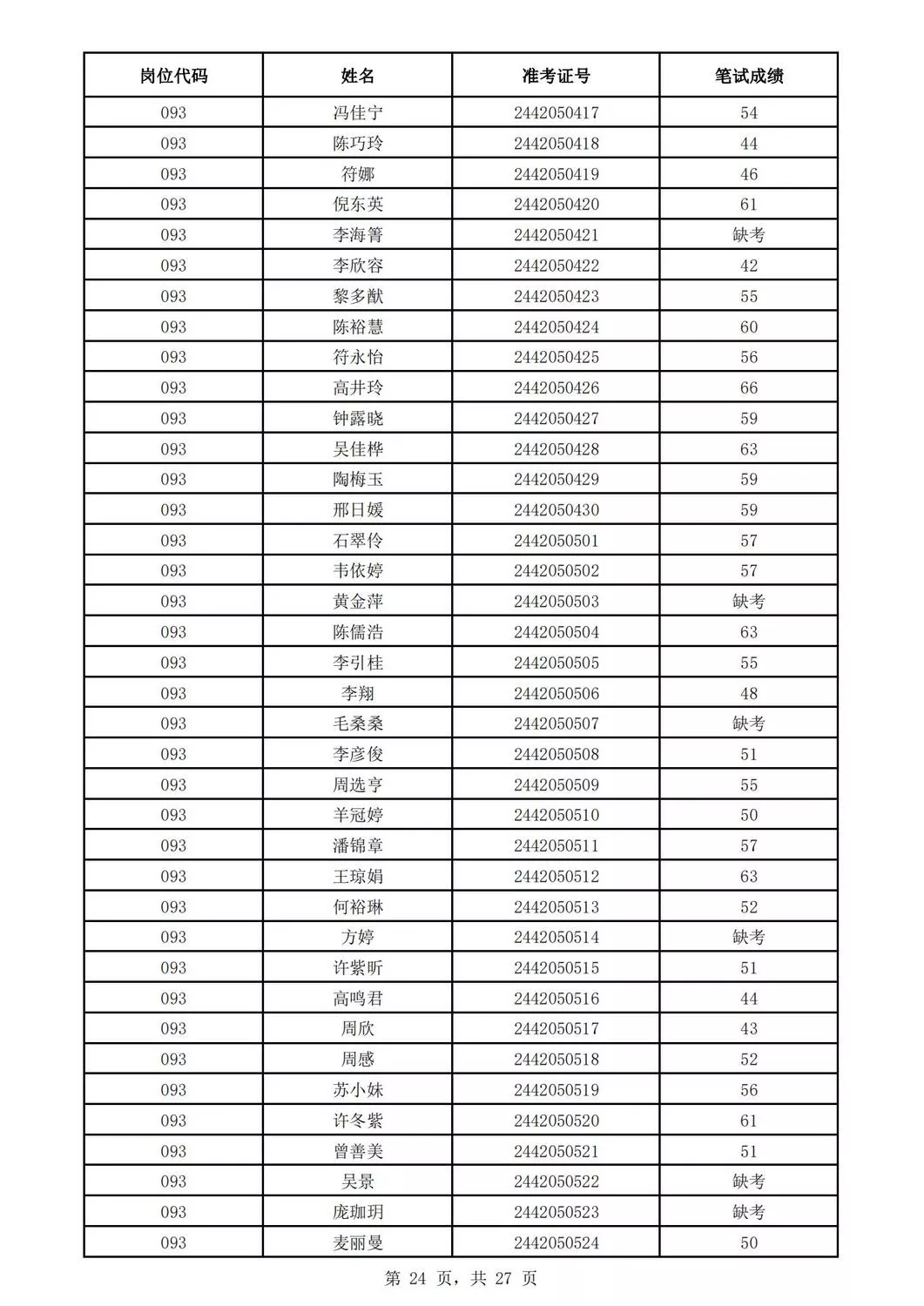2024꺣ʡҽԺƸԱԳɼʾ_23.jpg