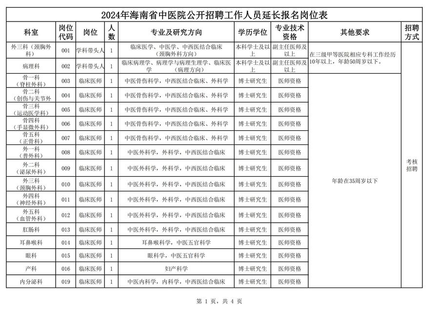 2024年海南省中医院公开招聘工作人员延长报名岗位表_00.jpg