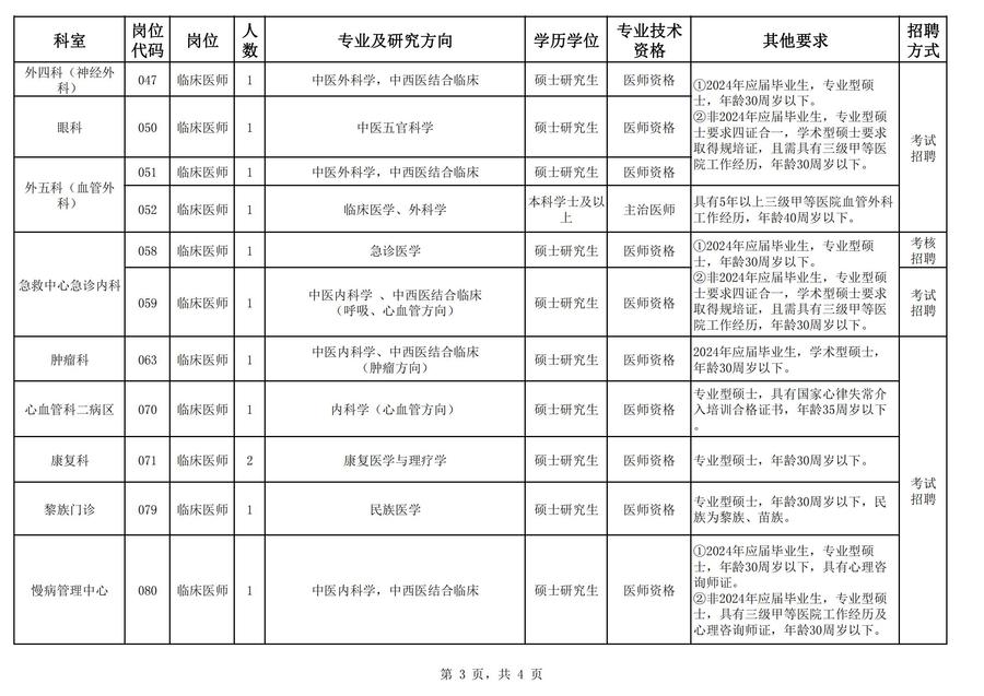 2024年海南省中医院公开招聘工作人员延长报名岗位表_02.jpg