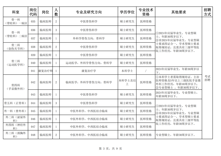 2024年海南省中医院公开招聘工作人员岗位表_02.png