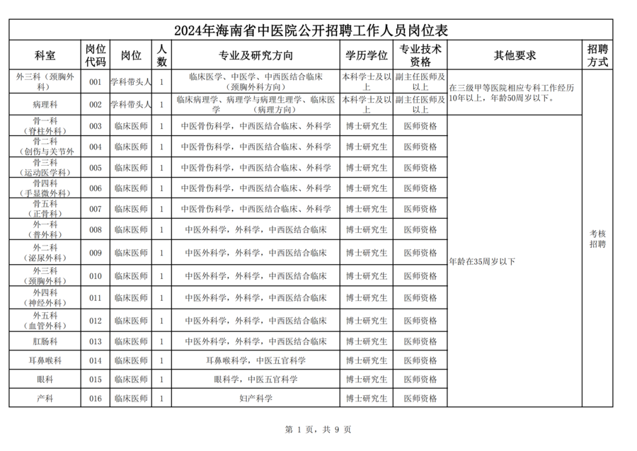 2024年海南省中医院公开招聘工作人员岗位表_00.png