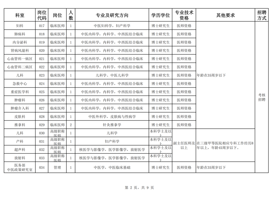 2024年海南省中医院公开招聘工作人员岗位表_01.png